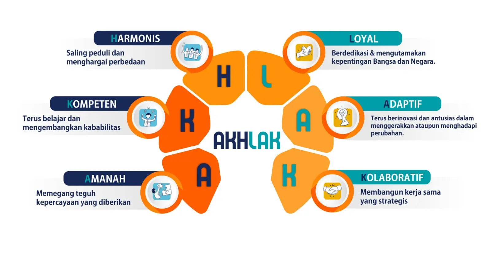 Nilai Akhlak Pos Indonesia